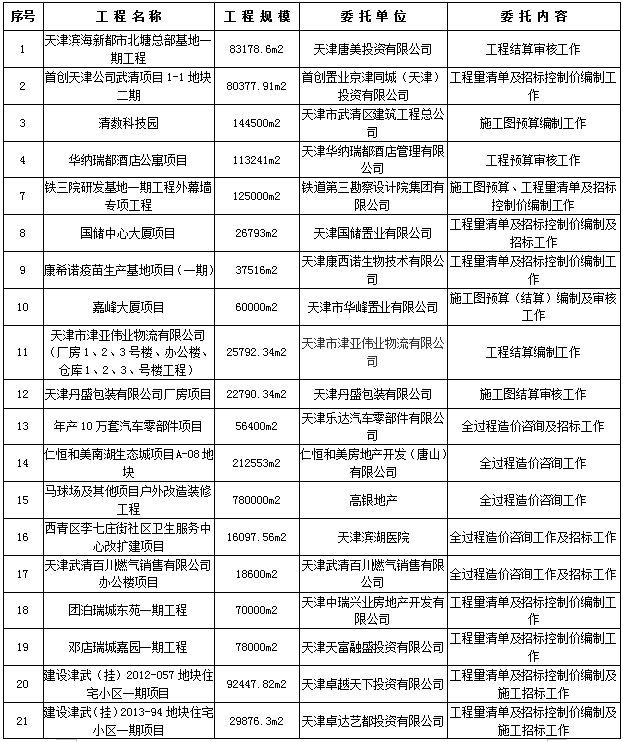 信實業績明細表1.png 信實業績明細表1.png