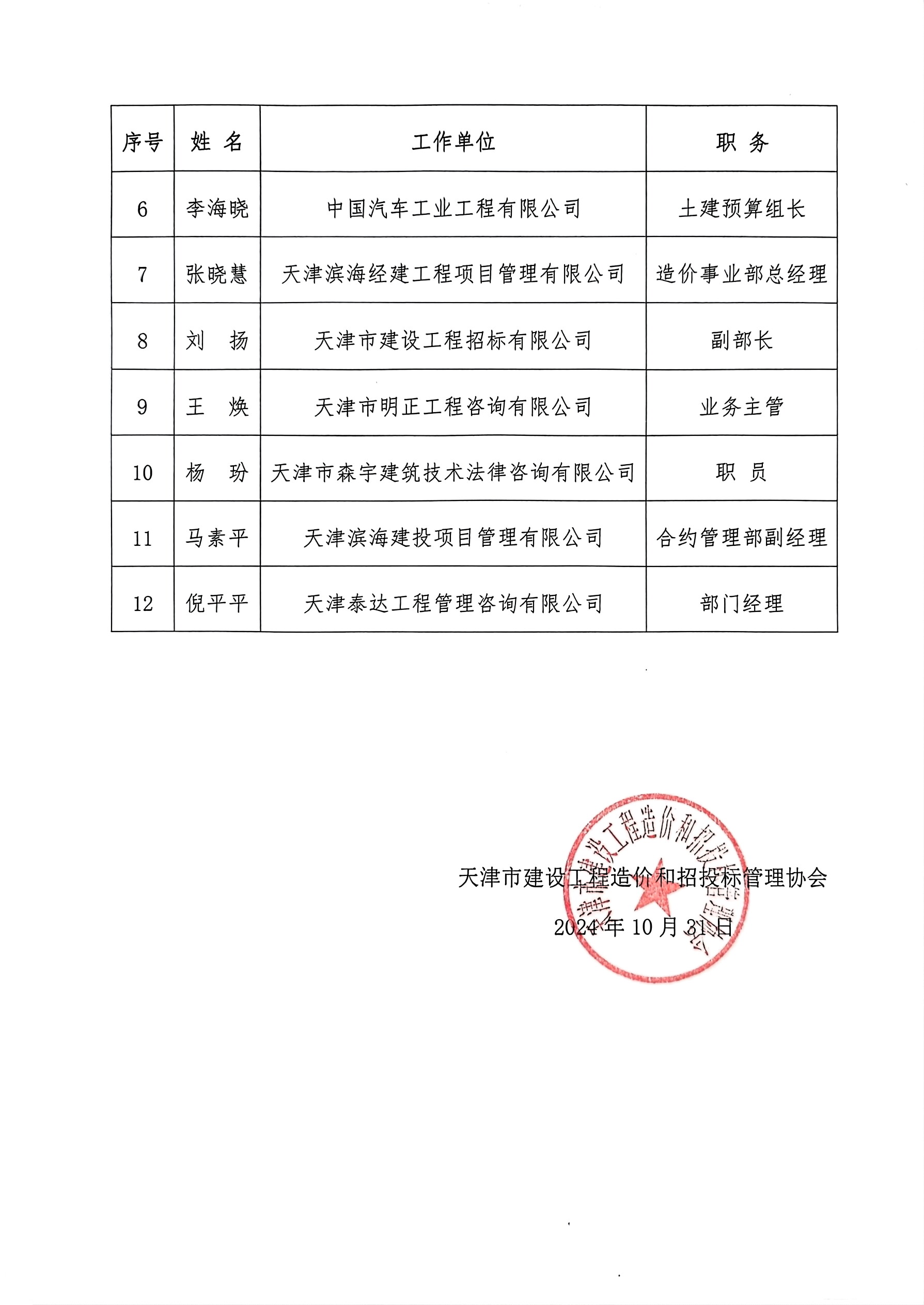 夸克掃描王_掃描件_名單的通知_2.jpg 夸克掃描王_掃描件_名單的通知_2.jpg